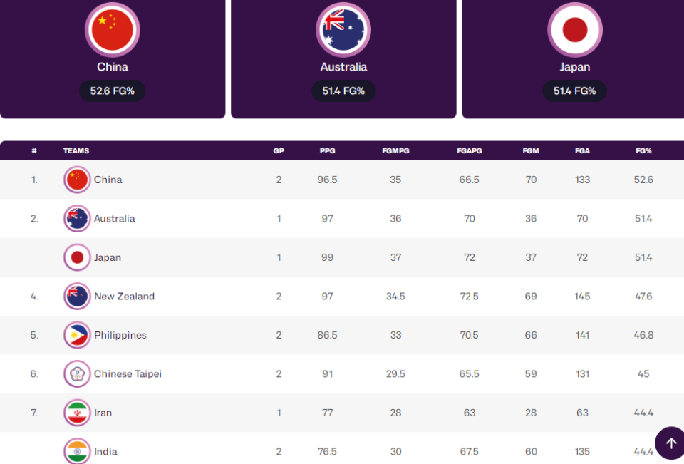 nlnd, jpg, 中国男篮目 nlnd, jpg, 中国男篮目