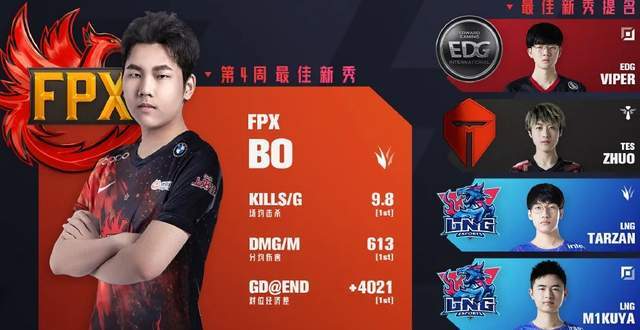 时间认为, 先有bo人, 过去了 时间认为, 先有bo人, 过去了