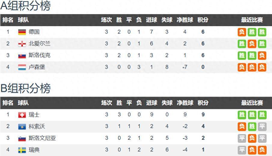 主胜斯洛伐, 已经结束, 此拉胯